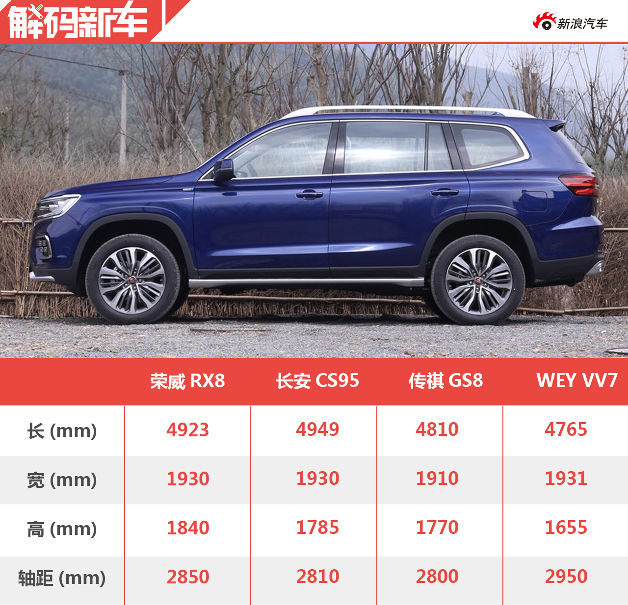 20万就能买到的豪华SUV 上汽荣威RX8解码