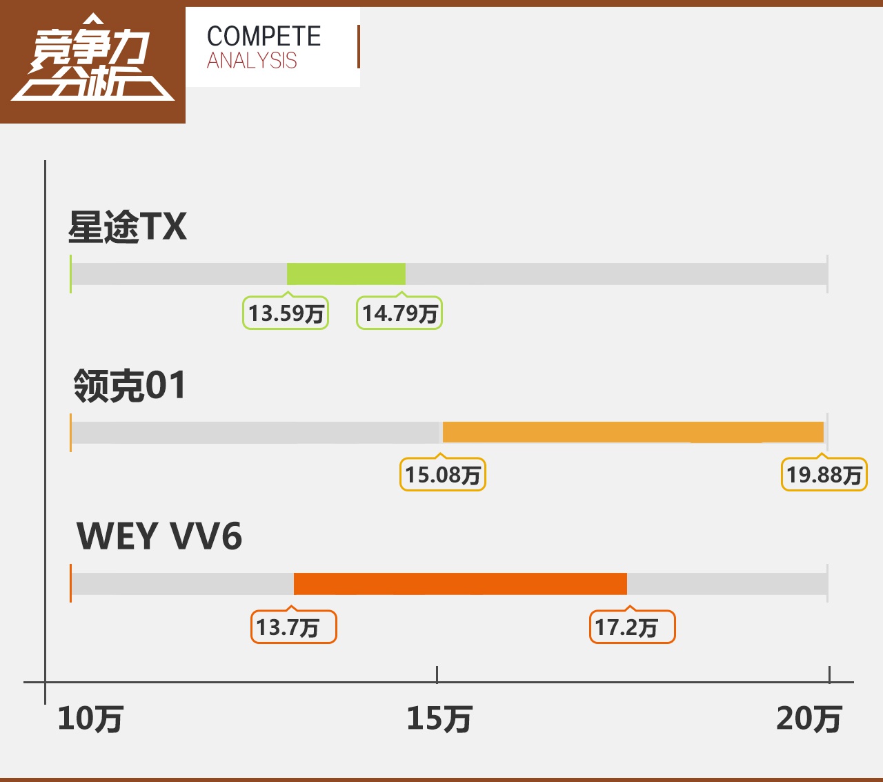 点亮科技舒适 星途TX竞争力分析