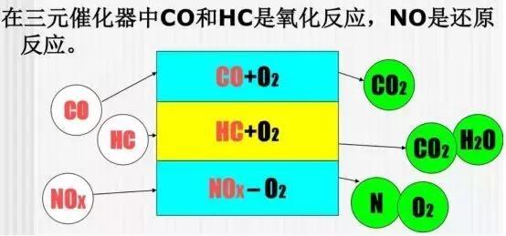 最简单的化学反应 被学霸宝马与丰田玩到极致