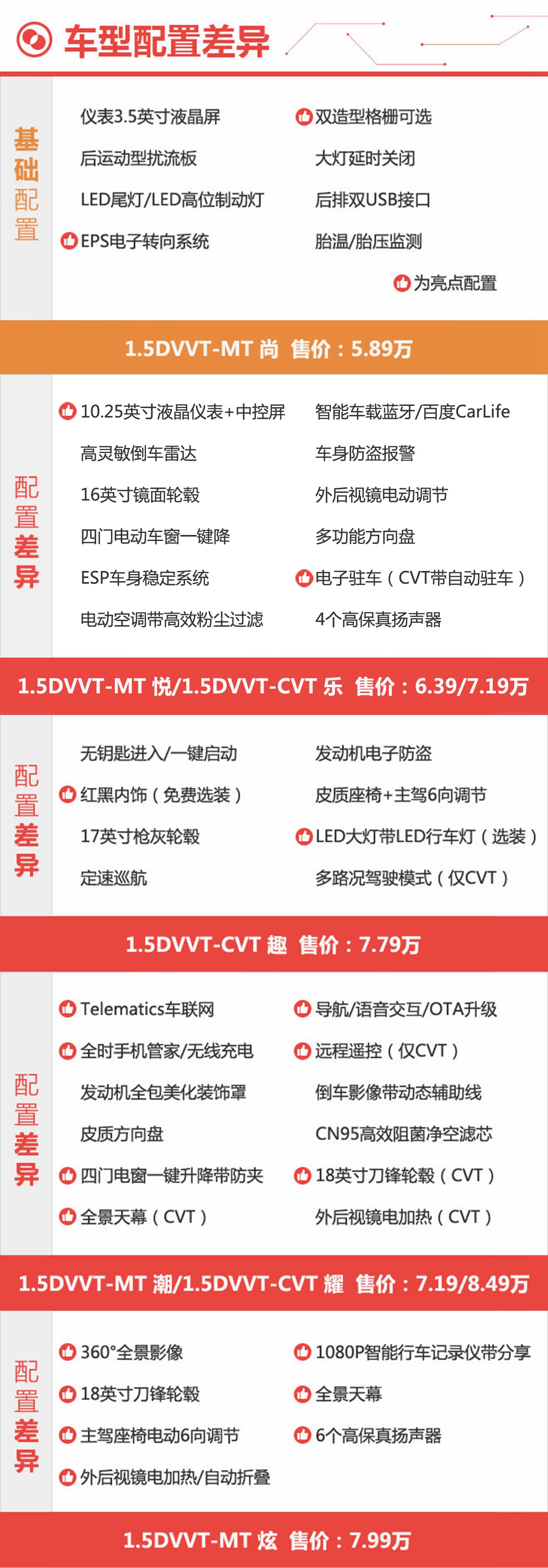 选车靠“算名”就行!凯翼炫界当然要选最“潮”车型
