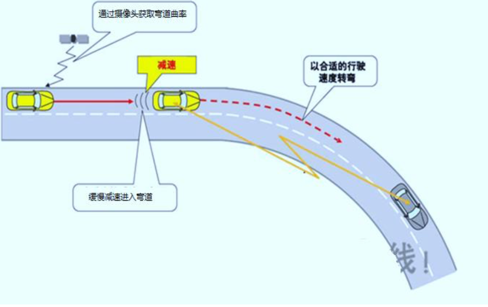 不可能的挑战 长安CS55自动驾驶穿越无人区