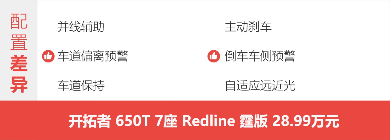 选5座还是选7座？开拓者购车手册