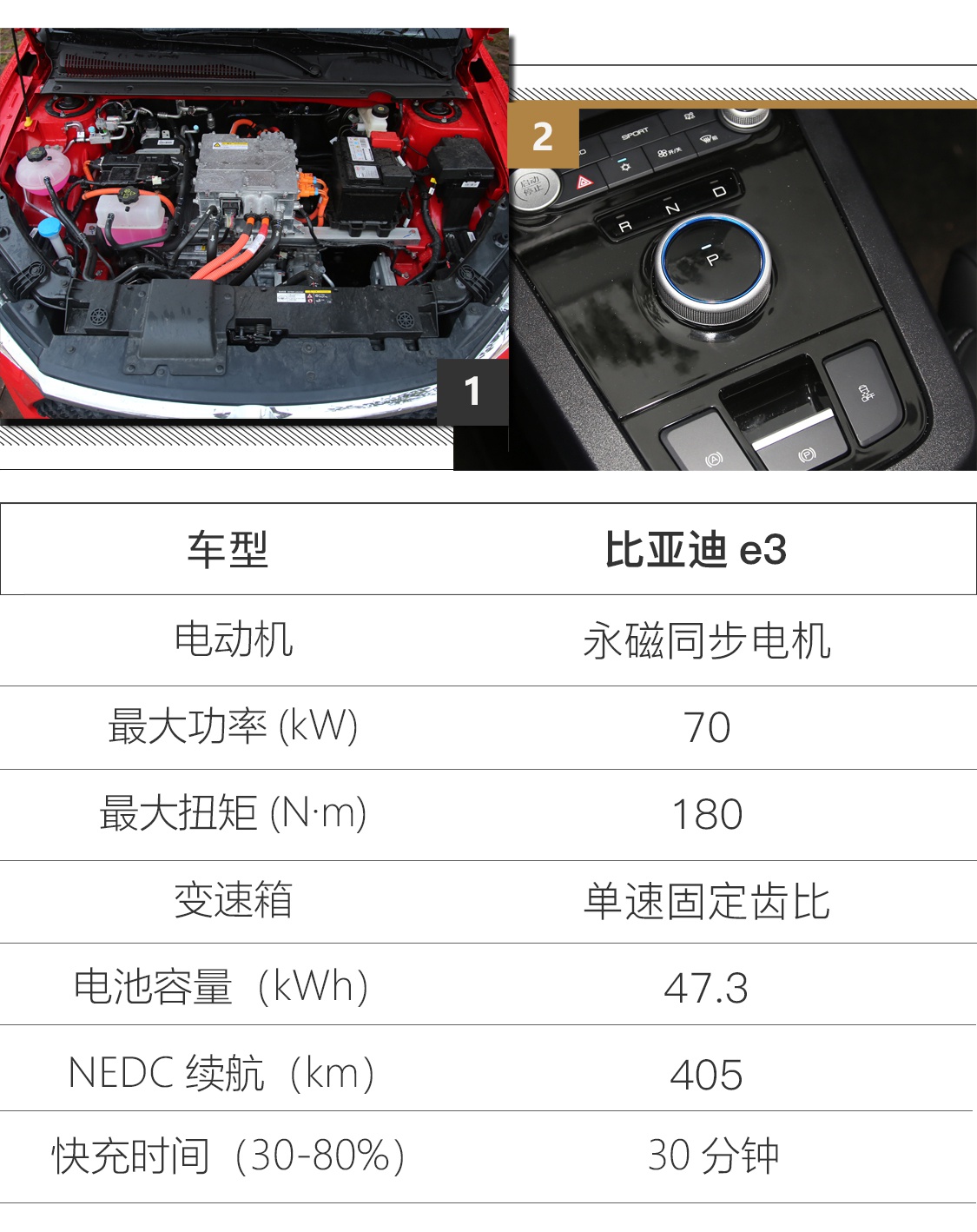 10万纯电刚需好选择 比亚迪e3试驾