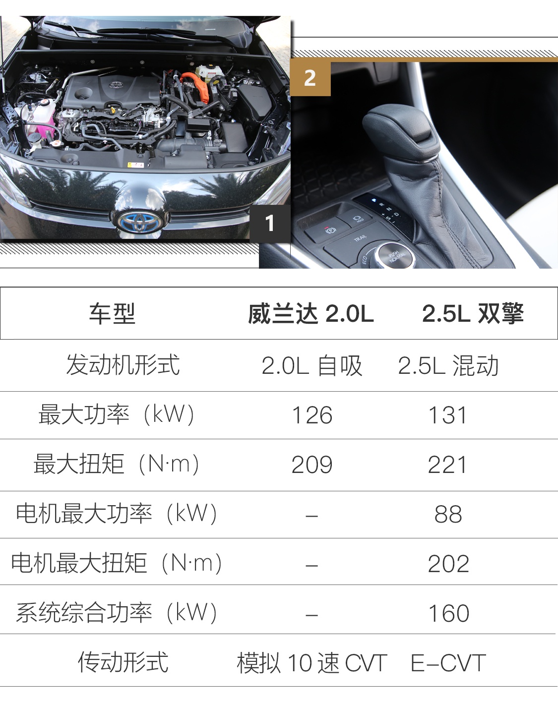 四驱不止一种玩法 广汽丰田威兰达场地试驾