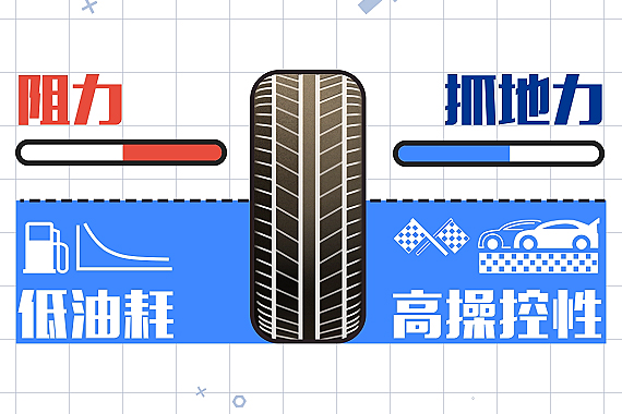 视频:既省油又降噪 选对轮胎到底有多重要