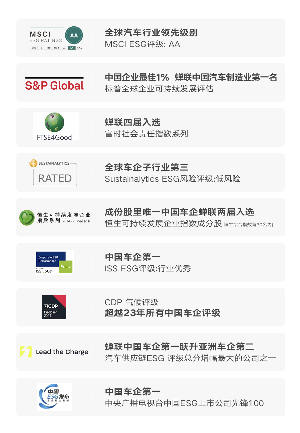 绿色智造驱动可持续价值升级 吉利汽车发布2024年ESG报告
