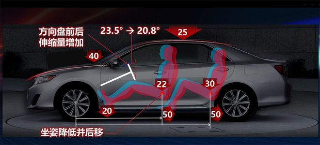 破除“1000万魔咒”丰田如何制造更好的汽车