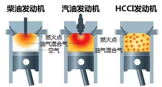 比特斯拉新电池更厉害 2020年还有这些汽车黑科技