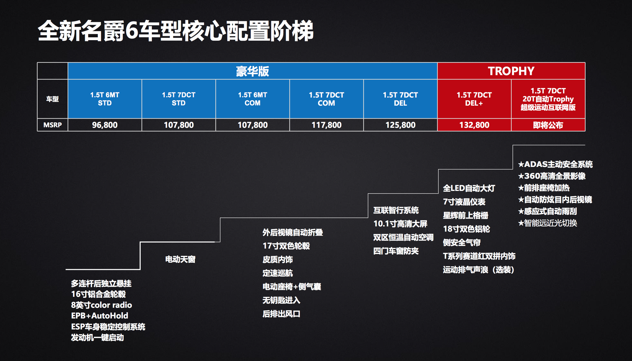 体验名爵6超级版MG Pilot高级主动驾驶系统