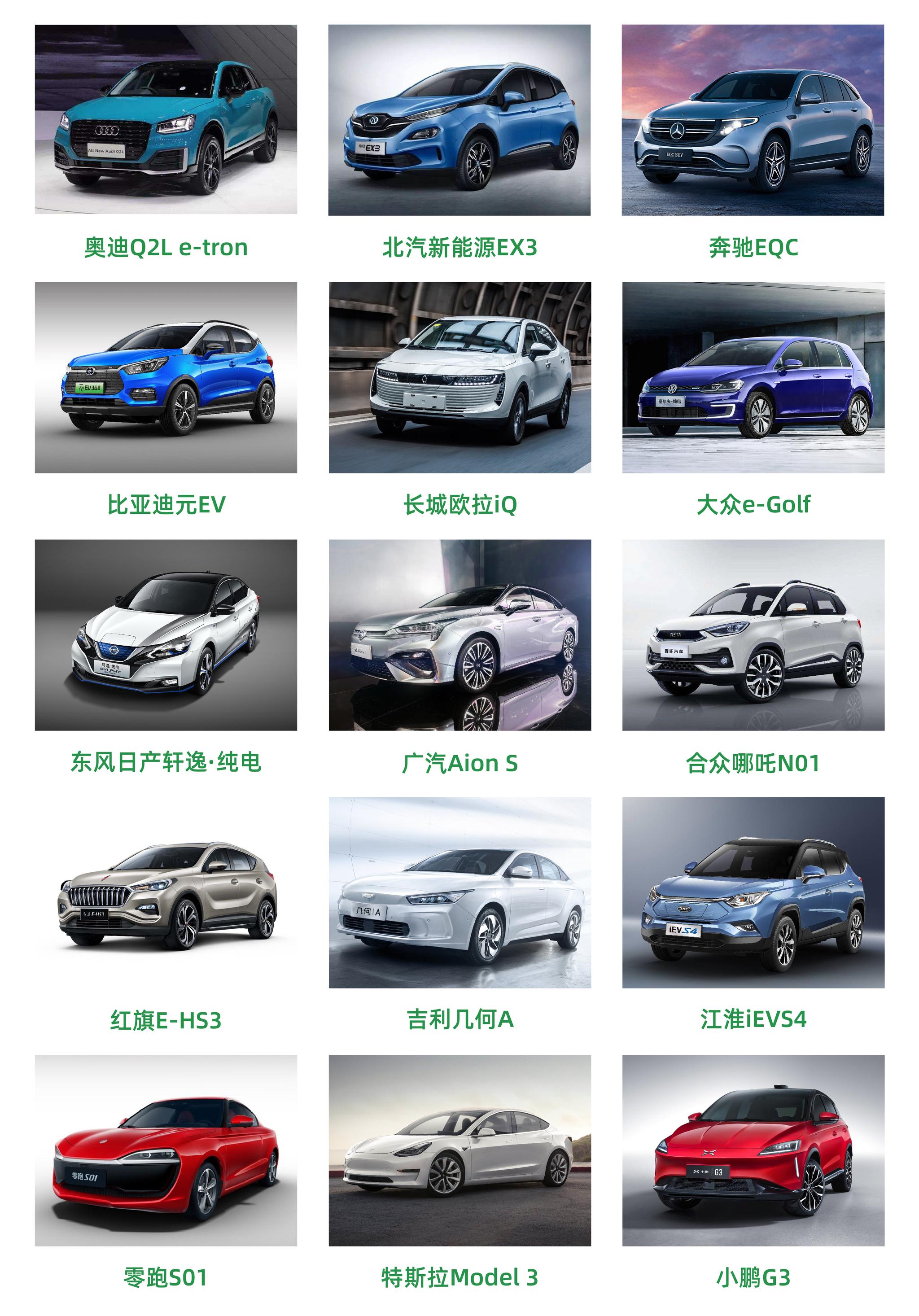 测什么车你说了算！EV-TEST测评车型征集