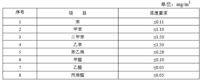 第一网红车型，我们拉来做了VOC测试！