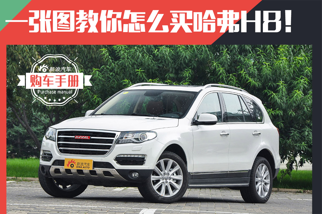 配置如此丰富 一张图教你怎么买哈弗H8