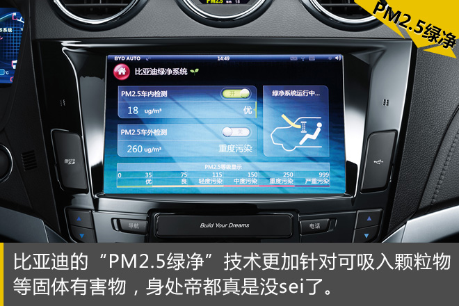 汽车黑科技23 防雾霾!防雾霾!防雾霾!