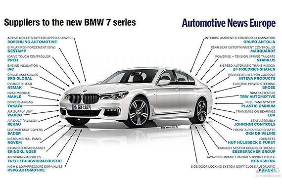 宝马新7系供应商一览 仍用高田气囊