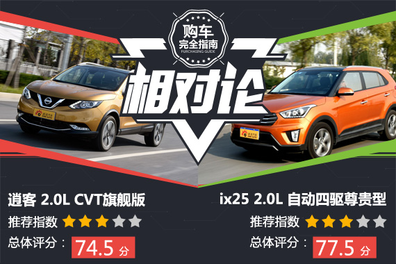 相对论 15万选气质SUV 新逍客对比ix25