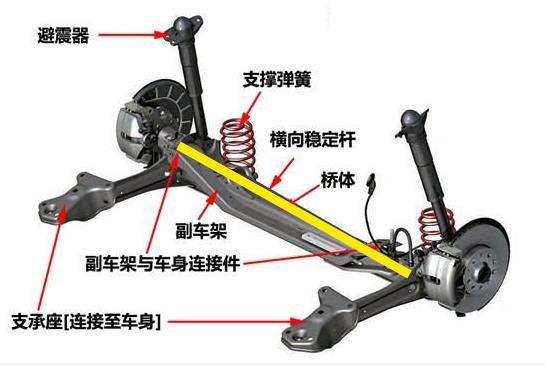 汽车黑科技25 各种五花八门的悬架形式
