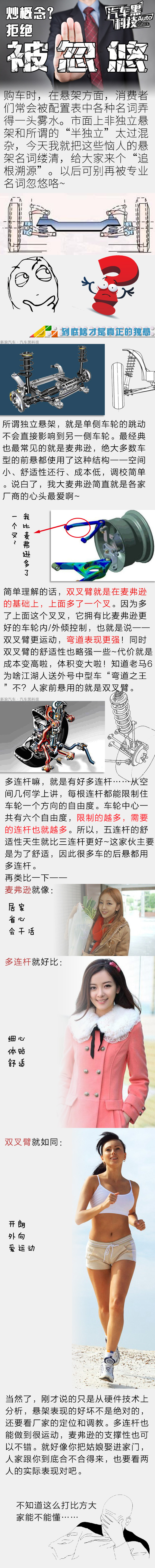 汽车黑科技25 各种五花八门的悬架形式