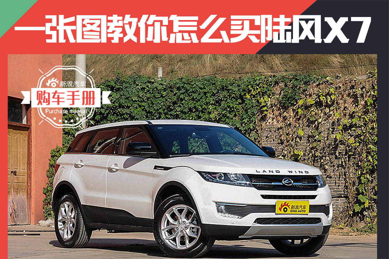 自主界的颜值帝 一张图教你买陆风X7
