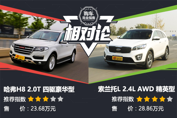 同为20多万选哈弗H8还是进口SUV