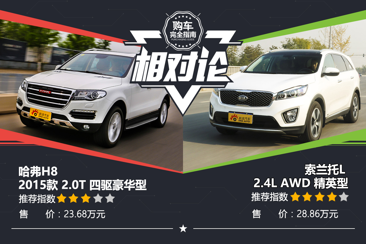 相对论.同为20多万选哈弗H8还是进口SUV