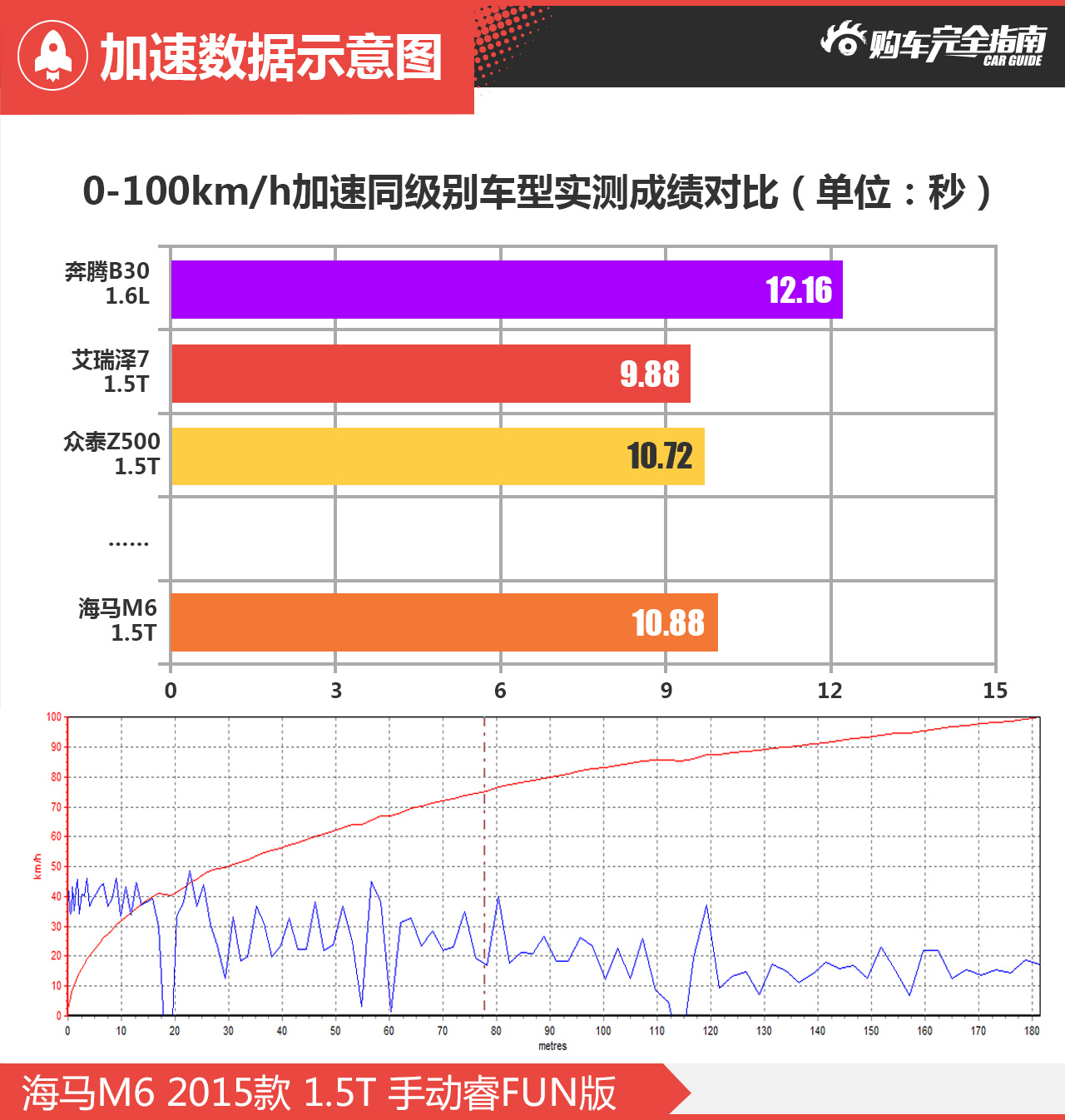 加速示意图