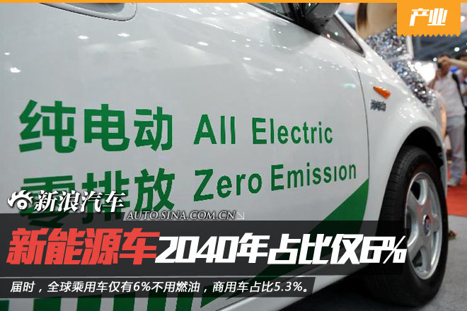 OPEC:2040年全球新能源车份额仅6%
