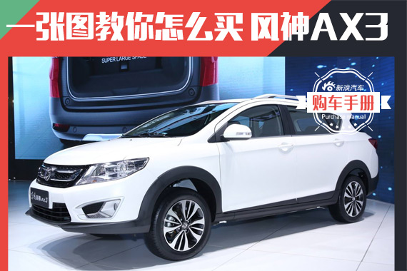 风神AX3顶配最值.一张图读懂