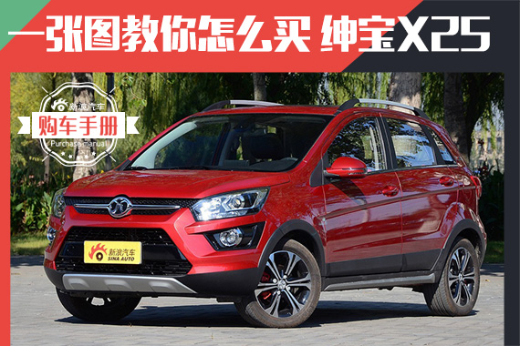 精致小型SUV 一张图教你怎么买绅宝X25