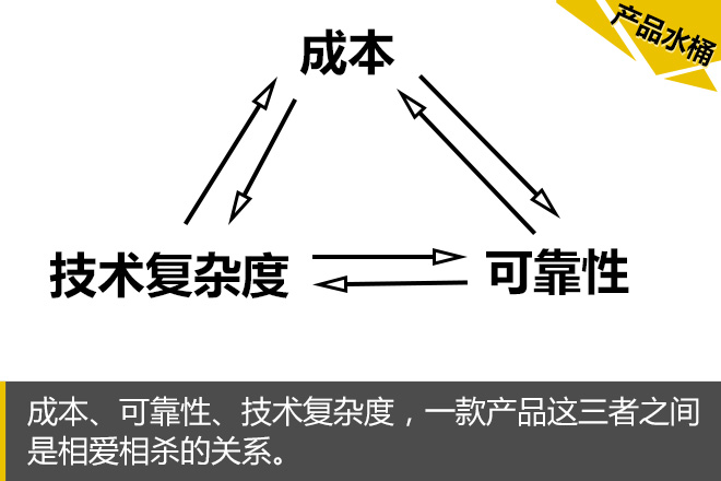 汽车黑科技28 探讨双离合那些恩怨情仇