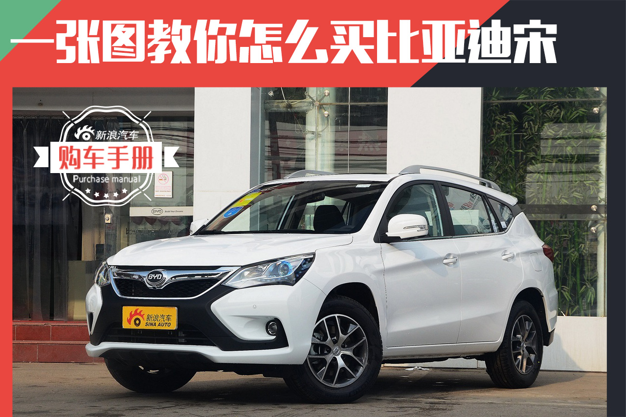 自主SUV不输合资.一张图教你买比亚迪宋