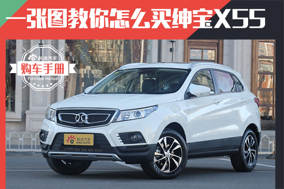 7.68万起售 绅宝X55怎么买