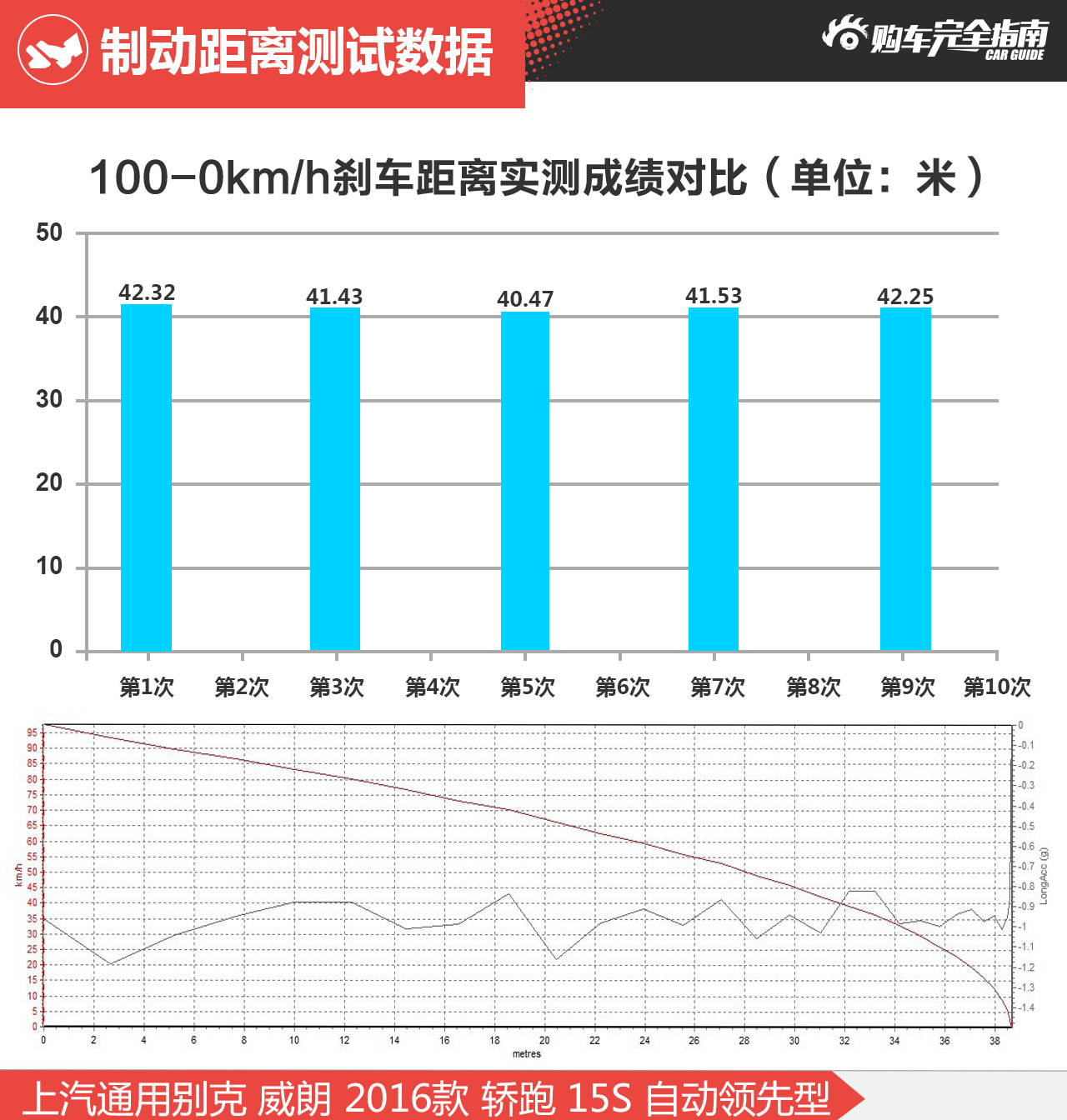 制动距离2