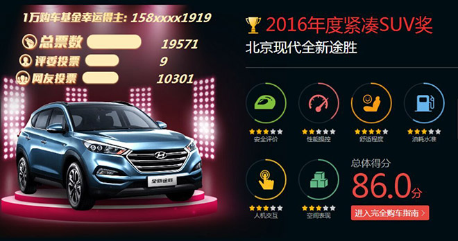 北京现代全新途胜 获2016年度紧凑SUV奖