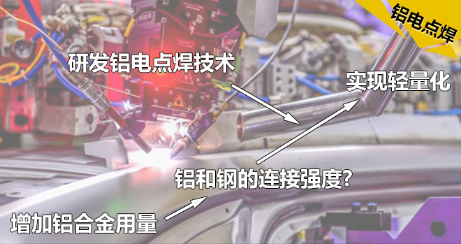 汽车黑科技30 美系车开始一门心思轻量化