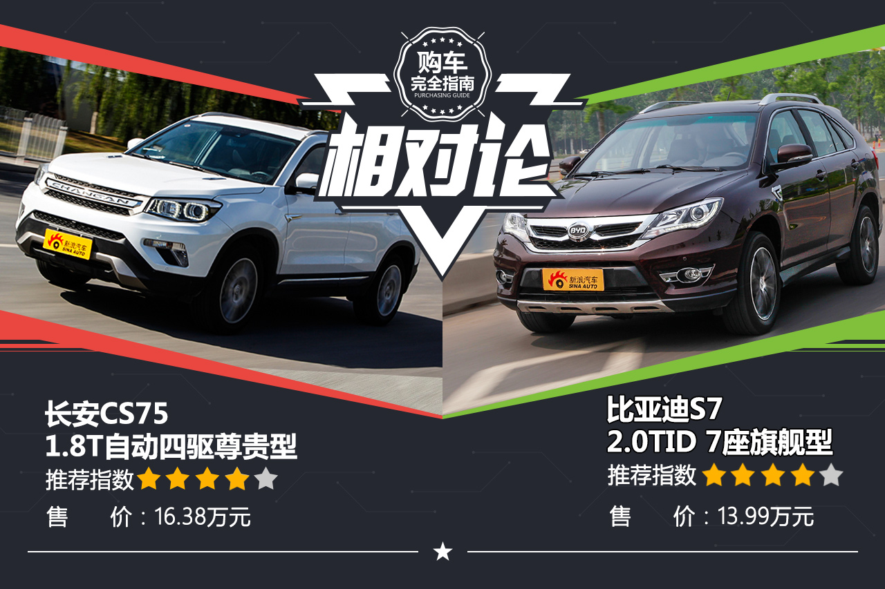 相对论.都是爆款车.长安CS75对比比亚迪S7