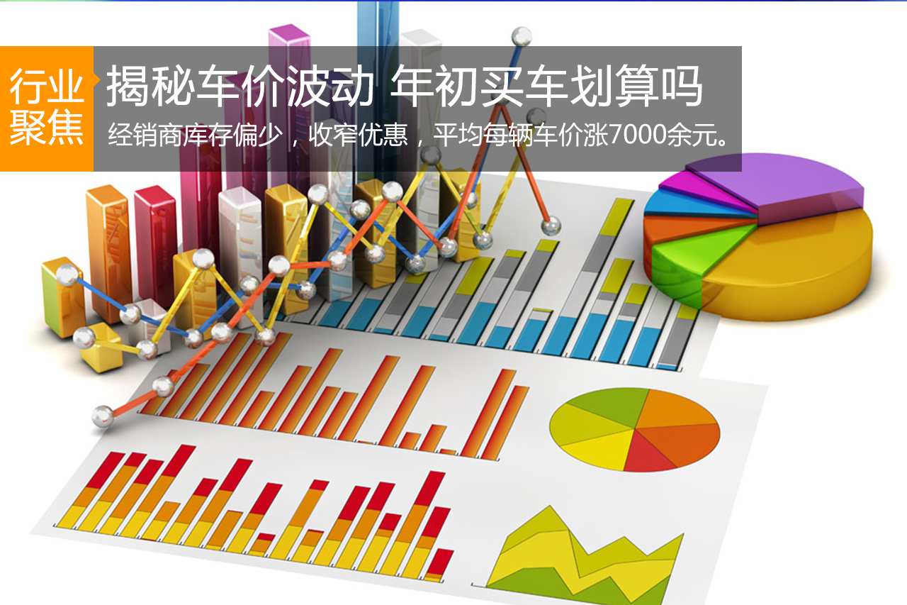数说|1月车价波动 年初买车划算吗？