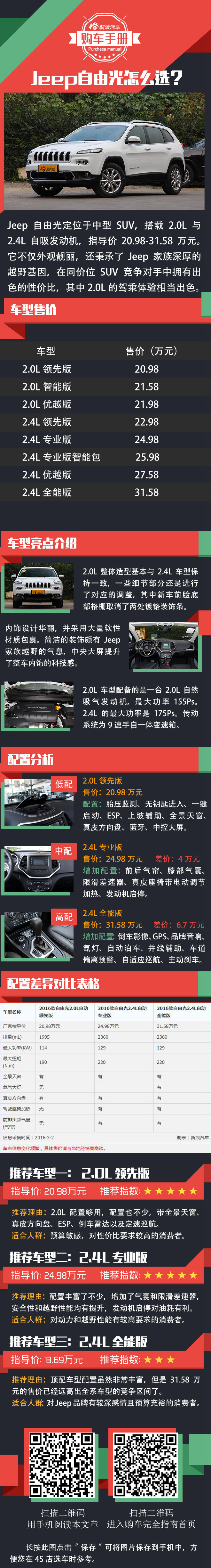 据说是最值的豪华SUV Jeep自由光购车手册