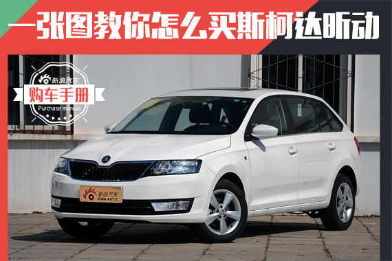 性价比提升.一张图教你怎么买斯柯达昕动