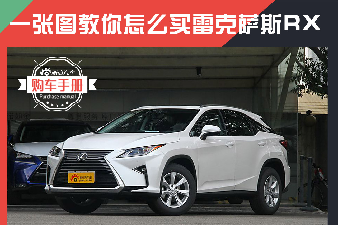 最便宜的中大型SUV 一张图教你买RX