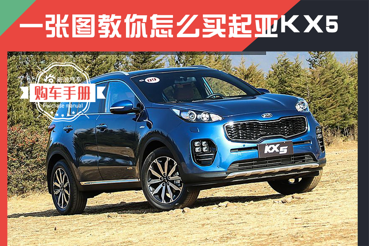 越来越便宜 一张图教你买起亚KX5