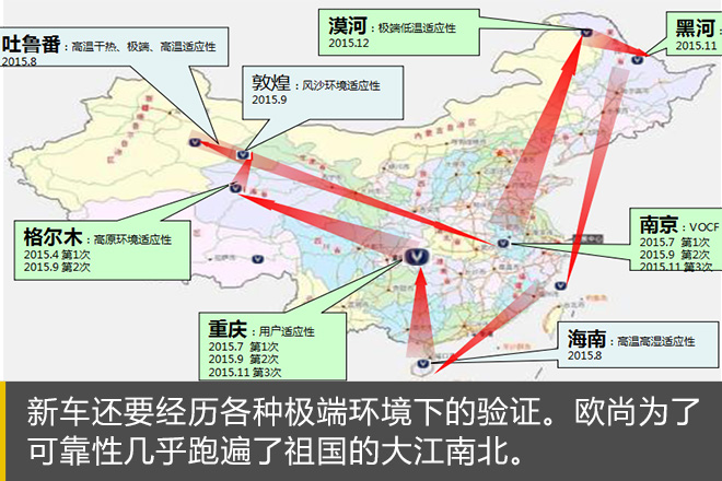 汽车黑科技35 长安欧尚是最值得买的MPV