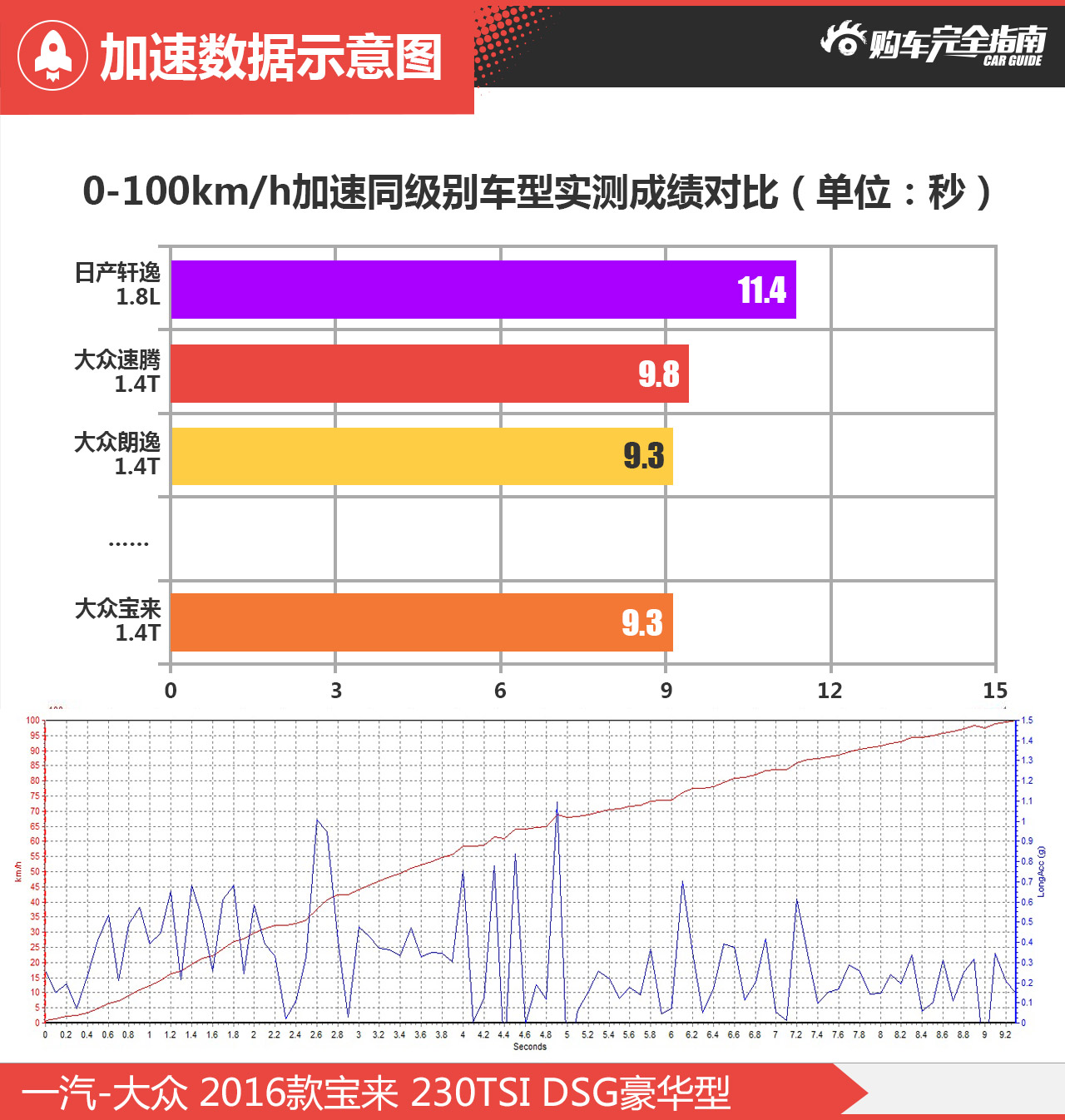 加速示意图