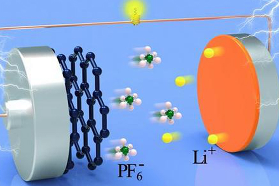 我国成功研发一种新型铝—石墨双离子电池