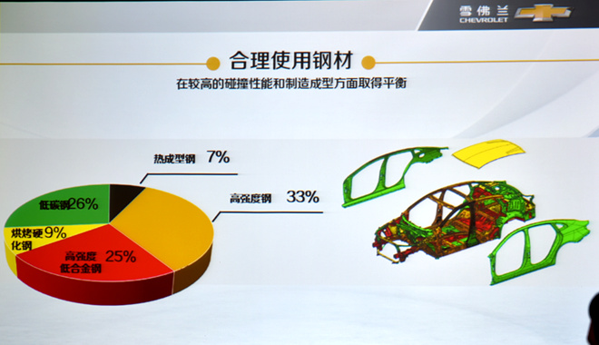 结构才是王道 迈锐宝XL车身优化技术浅析