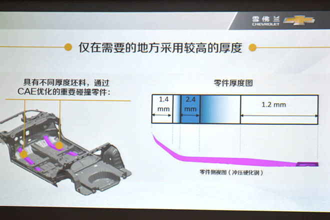 结构才是王道 迈锐宝XL车身优化技术浅析