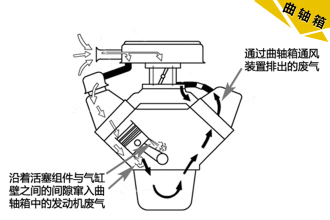 汽车黑科技38 到底什么样的发动机不积碳