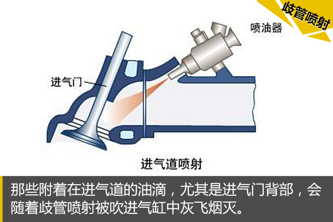 汽车黑科技38 到底什么样的发动机不积碳