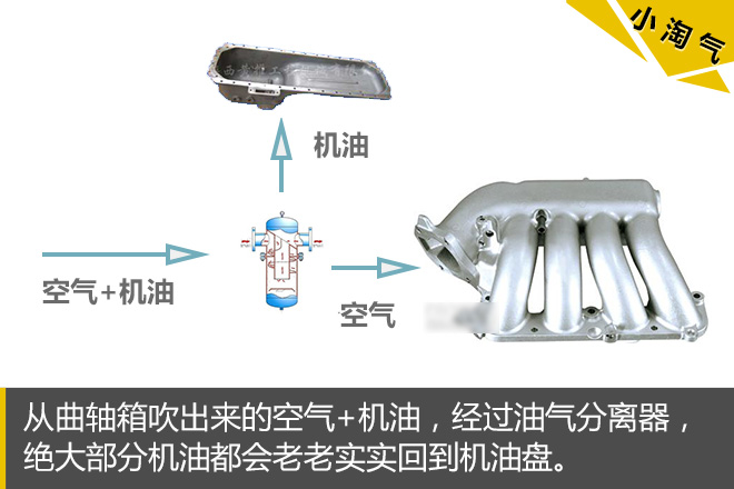 汽车黑科技38 到底什么样的发动机不积碳