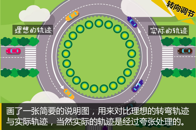 汽车黑科技39 长安无人驾驶技术特点分析