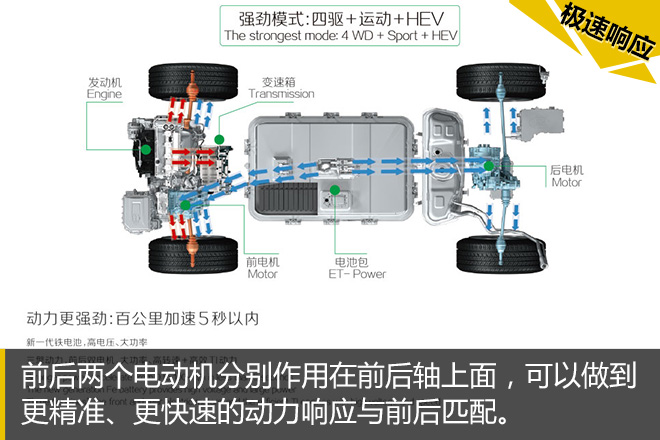 汽车黑科技40 比亚迪又来刷新记录啦！